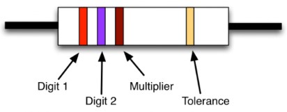 Расшифровка цветовой маркировки резистора