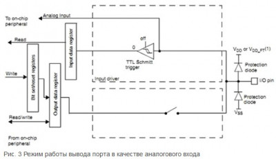 Режим работы вывода порта в качестве аналогового входа.jpg