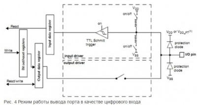 Режим работы вывода порта в качестве цифрового входа.jpg