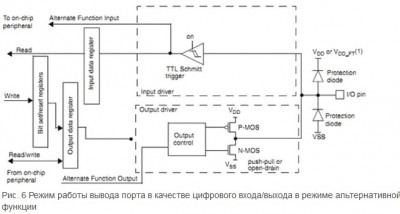 Режим работы вывода порта в качестве цифрового входавыхода в .jpg