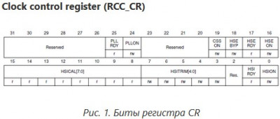 Биты регистра CR.jpg