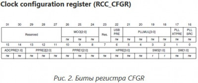 Биты регистра CFGR.jpg