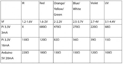 Резисторы, ограничивающие силу тока, для разных светодиодов
