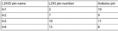 Контакты для подключения Arduino к микросхеме L293D