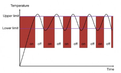 Гистерезис в термостате