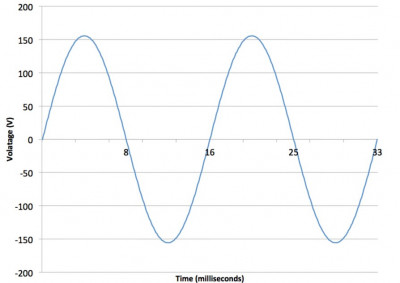 Напряжение переменного тока.jpg (45.75 КБ) 20855 просмотров Напряжение переменного тока